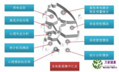 国家心理援助热线系统